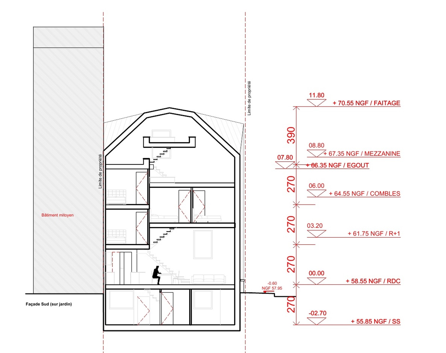 Coupe transversale sur la maison